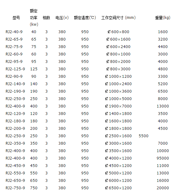 井式退火爐型號(hào)規(guī)格